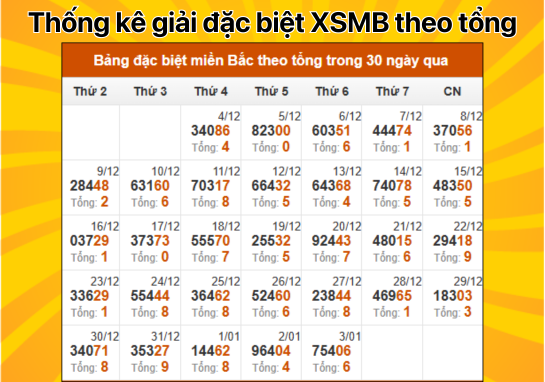 Dự đoán XSMB 4/1 - Dự đoán xổ số miền Bắc 04/01/2025 chuẩn 100%